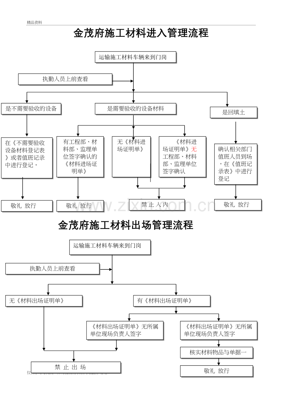 工地进出材料流程图教学提纲.doc_第2页