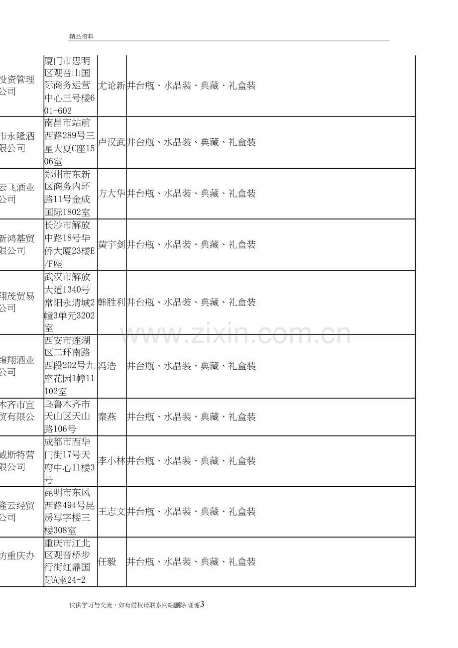 水井坊经销商信息一览表复习过程.doc_第3页