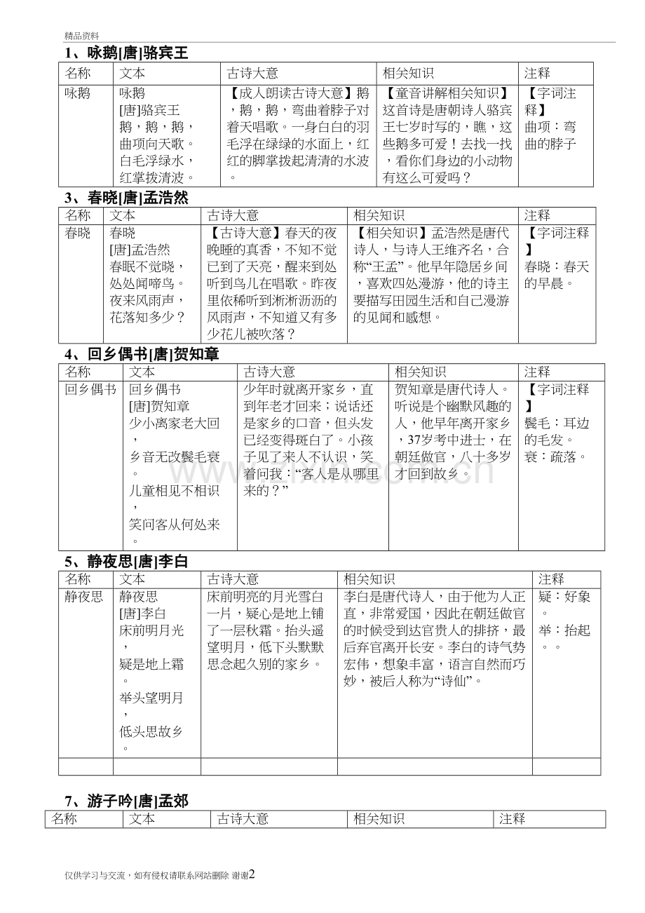 三岁少儿必背古诗教学文案.doc_第2页