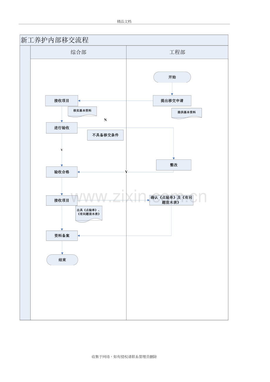 新工养护移交流程讲课讲稿.doc_第2页