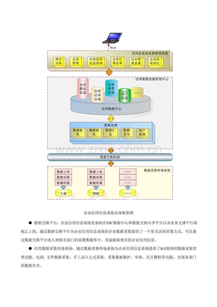 企业信用信息系统的设计及实现培训课件.doc_第2页