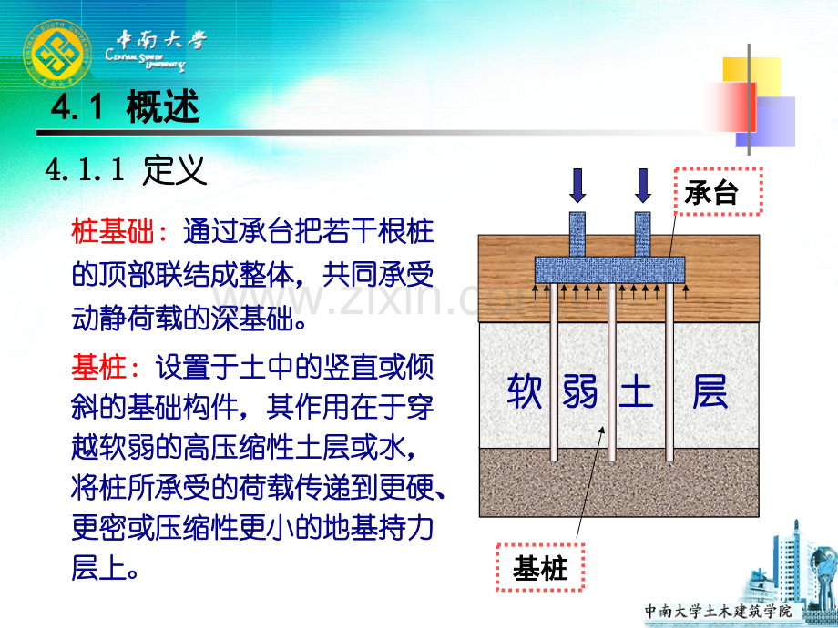 桩基础类型介绍和施工工艺复习进程.ppt_第3页