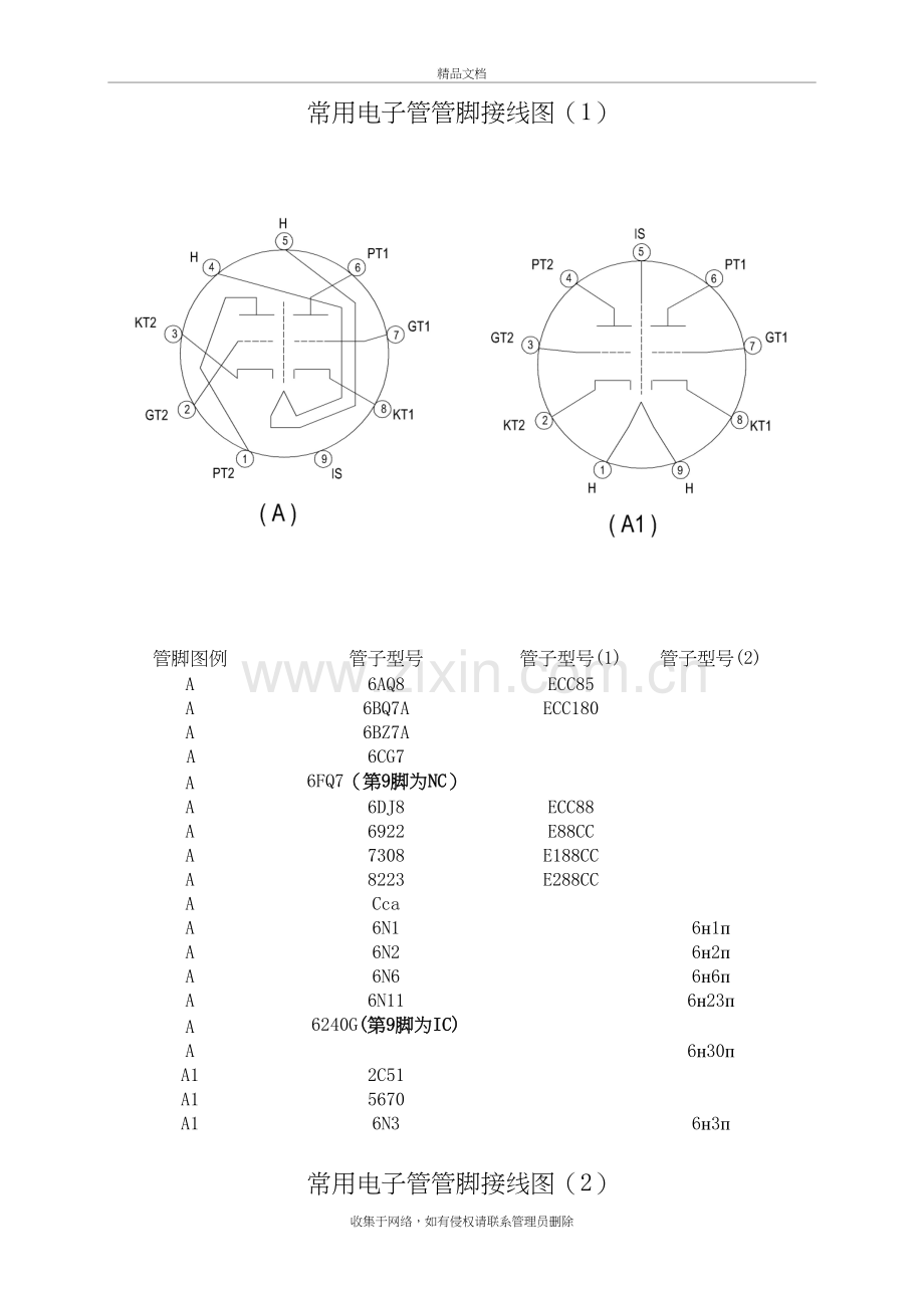 常用电子管管脚接线图培训资料.doc_第2页