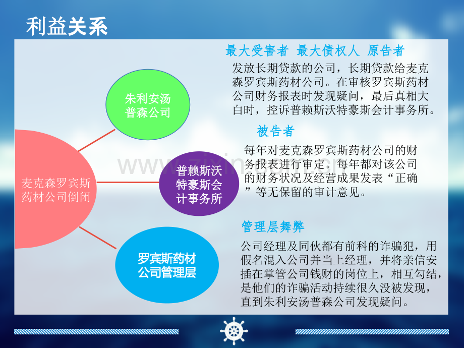 麦克森罗宾斯药材公司审计案例分析教学提纲.ppt_第3页