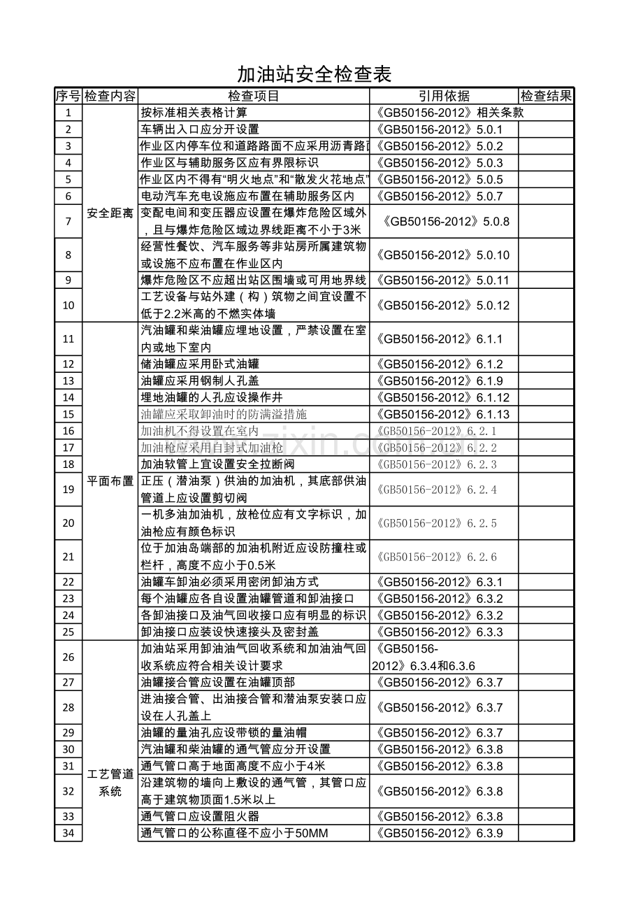 加油站安全检查表学习资料.xls_第1页