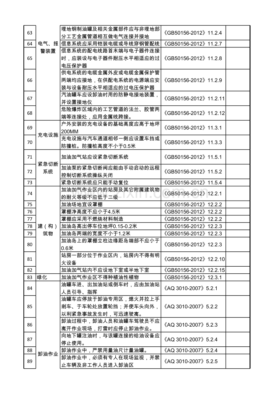 加油站安全检查表学习资料.xls_第3页