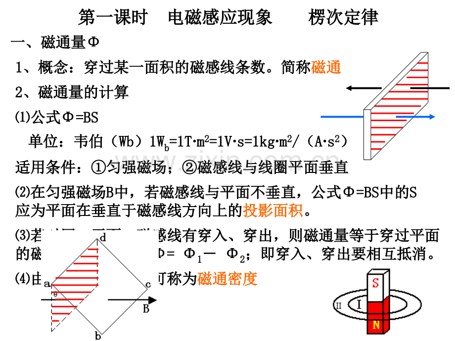 电磁感应(课件)——第一轮复习.讲解学习.ppt_第2页