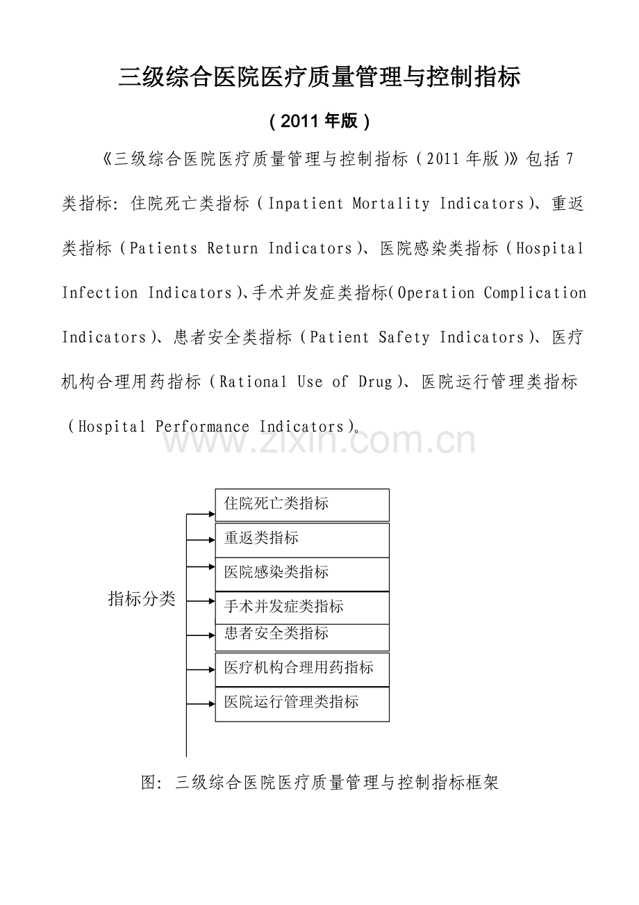 三级综合医院医疗质量管理与控制指标(版)教学提纲.doc_第2页