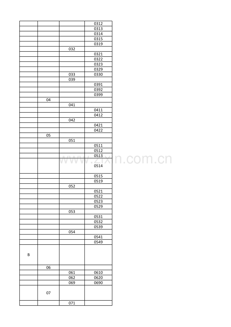 国民经济行业分类和代码(gb-t-4754-)教学提纲.xls_第3页