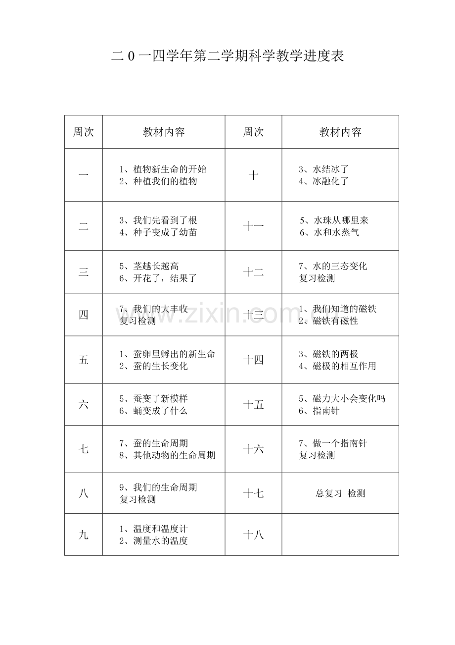 三年级下册科学教学进度表学习资料.doc_第1页