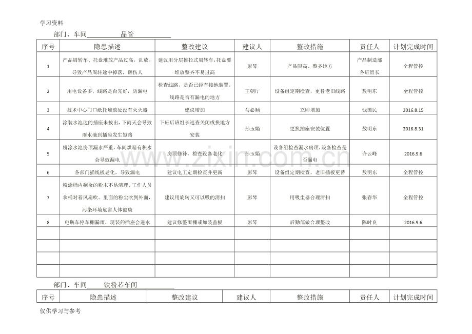 安全隐患排查汇总及整改复查表教学文案.doc_第1页