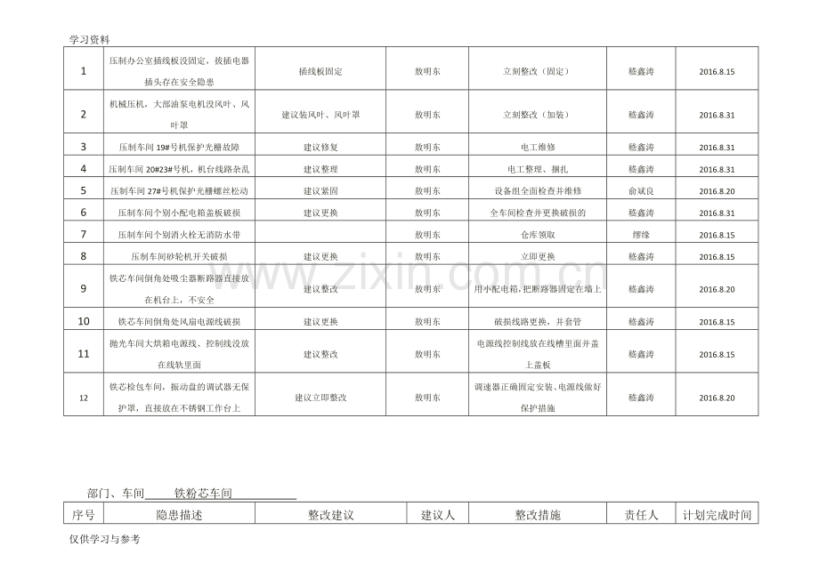 安全隐患排查汇总及整改复查表教学文案.doc_第2页