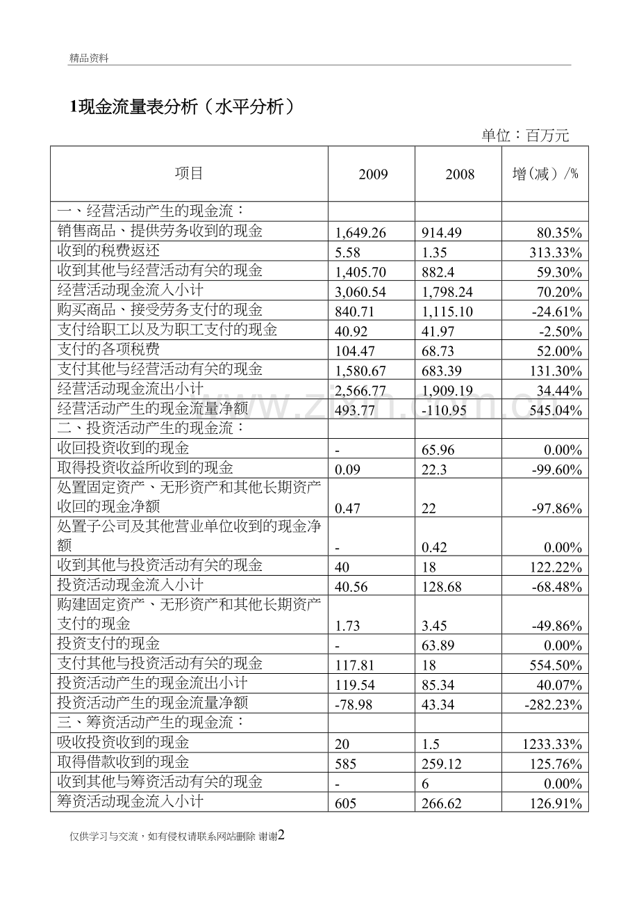 现金流量表分析案例07511教学提纲.doc_第2页