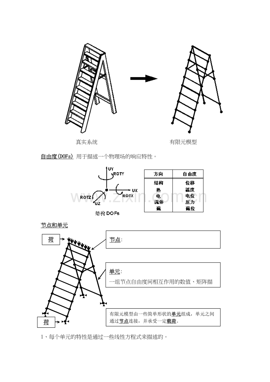 用ANSYS进行桥梁结构分析教学教材.doc_第3页