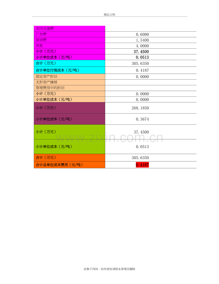 污水处理厂运营成本资料学习资料.doc_第3页