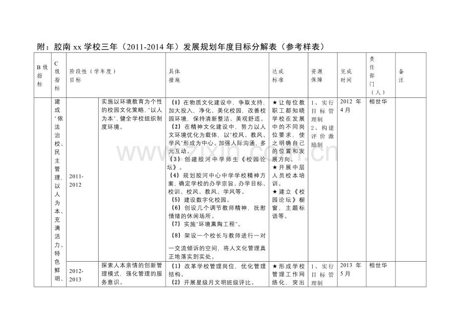 胶河中学和谐校园三年规划分解表培训讲学.doc_第1页