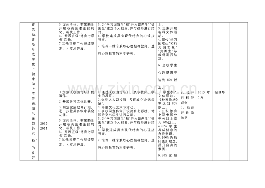 胶河中学和谐校园三年规划分解表培训讲学.doc_第3页