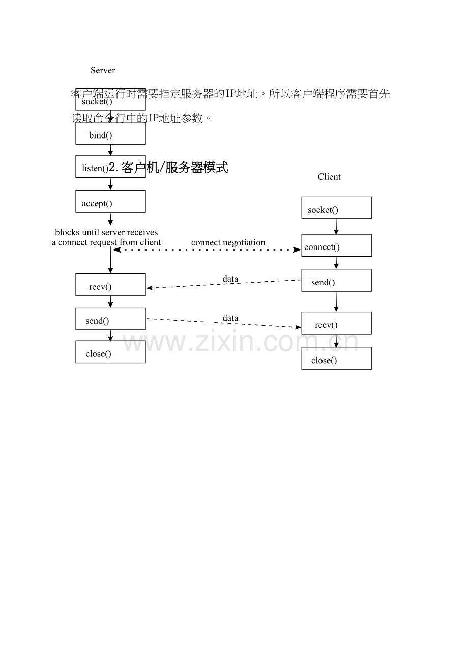 用Socket套接字实现DAYTIME协议的服务器和客户端程序教学提纲.doc_第3页