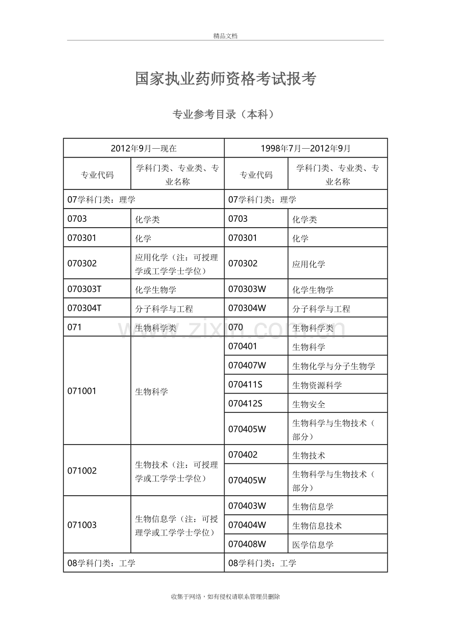 执业药师报考专业参照表说课讲解.doc_第2页