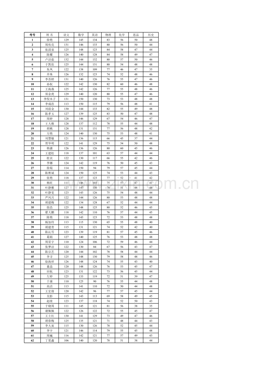 淮安市淮阴区韩桥中学初三月考上课讲义.xls_第1页