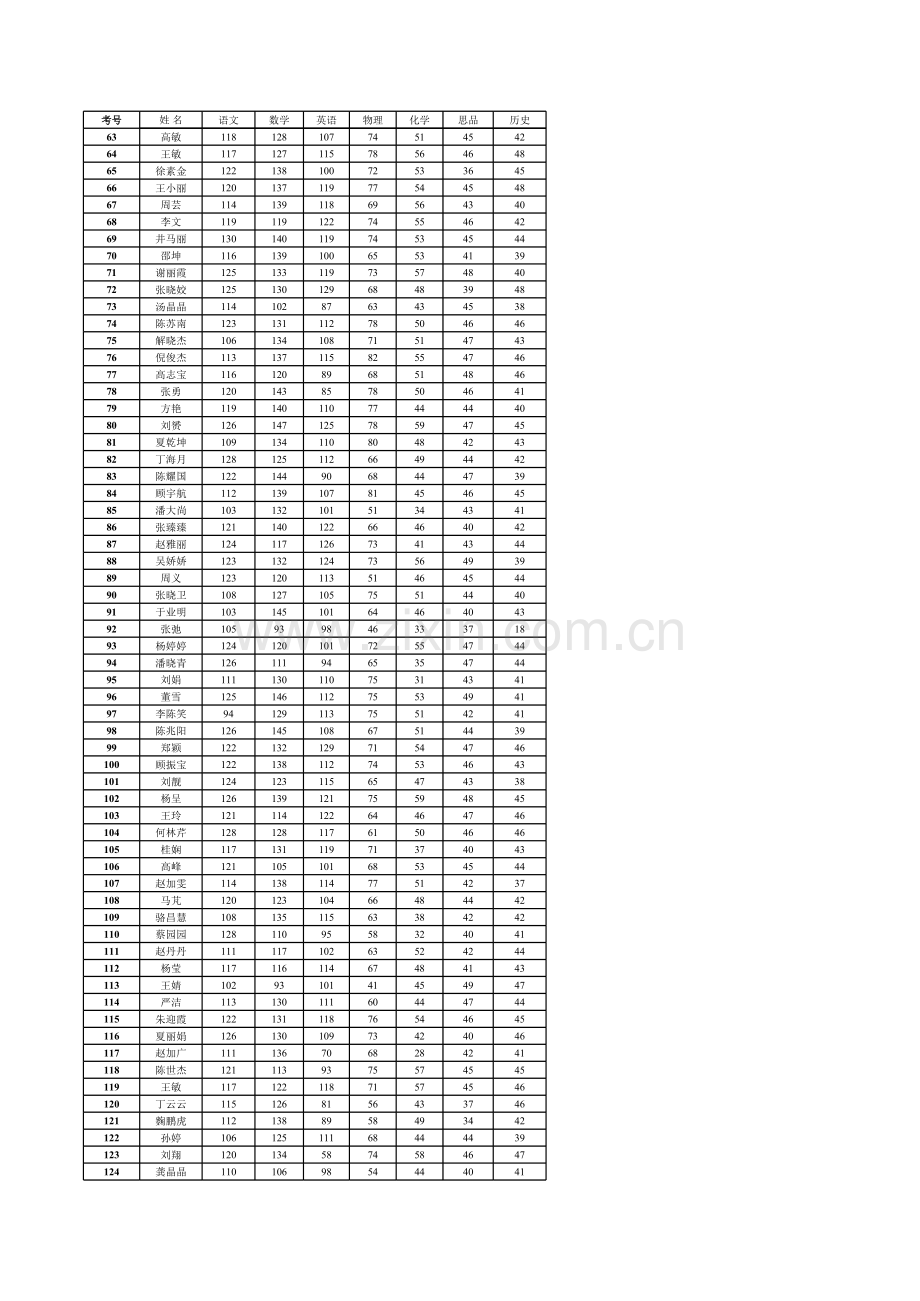 淮安市淮阴区韩桥中学初三月考上课讲义.xls_第2页