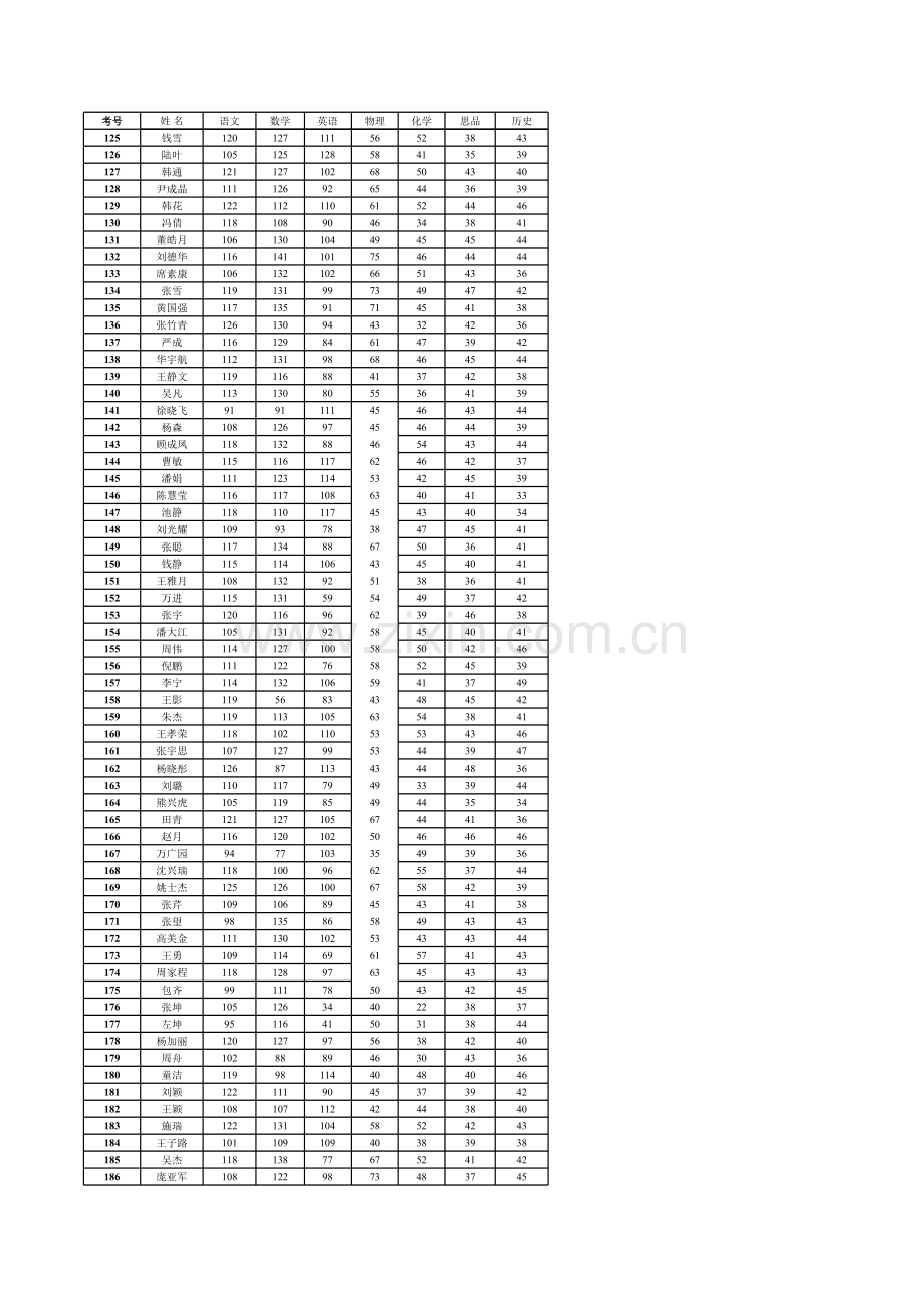 淮安市淮阴区韩桥中学初三月考上课讲义.xls_第3页