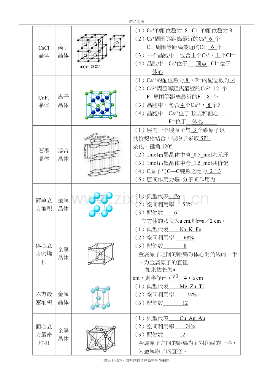 高考化学选修三典型晶体结构的特点分析doc资料.doc_第3页