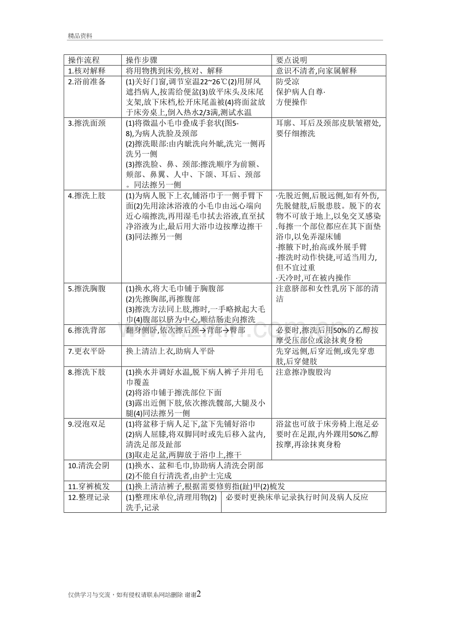 护理操作床上擦浴的流程和步骤教案资料.doc_第2页