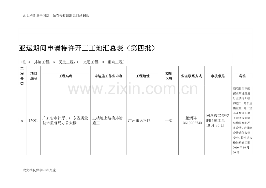 亚运期间申请特许开工工地汇总表(第四批教学文案.doc_第1页