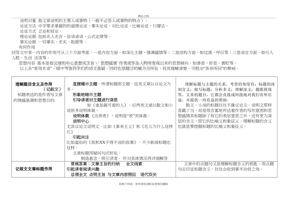 高考语文现代文阅读题答题模板讲课稿.doc_第3页