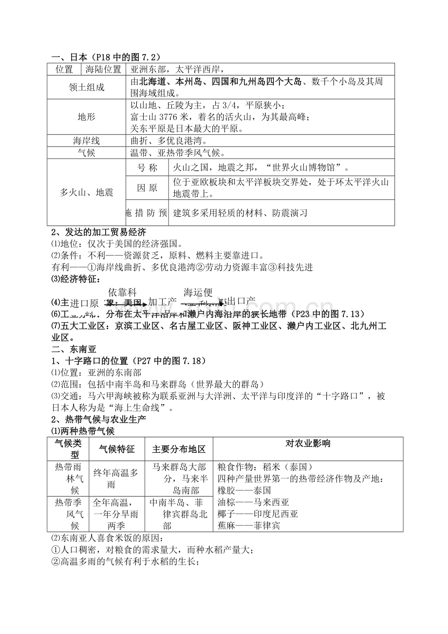 七年级下册地理知识点归纳与总结22258讲课稿.doc_第2页