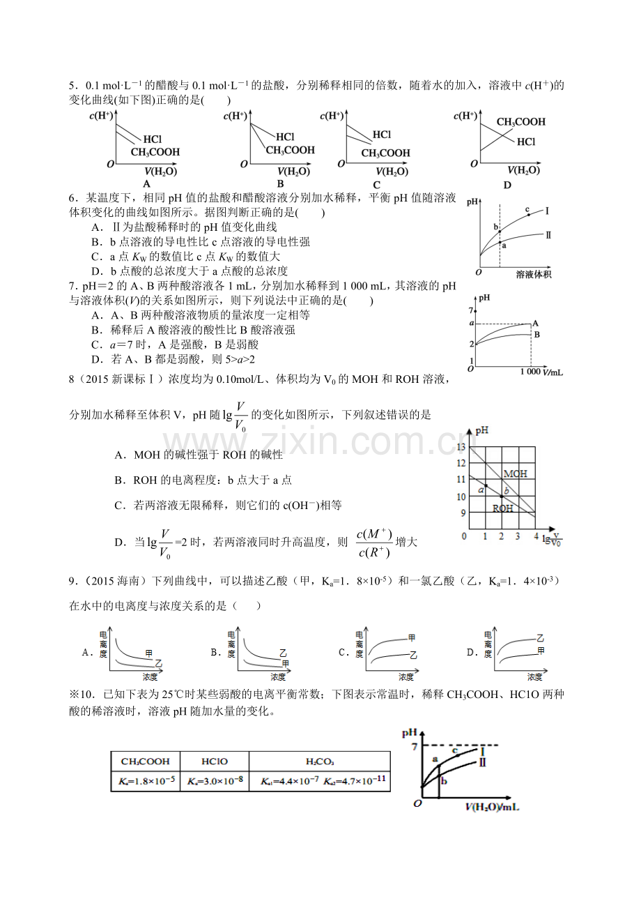 溶液中的离子平衡图像题选编1讲解学习.doc_第2页