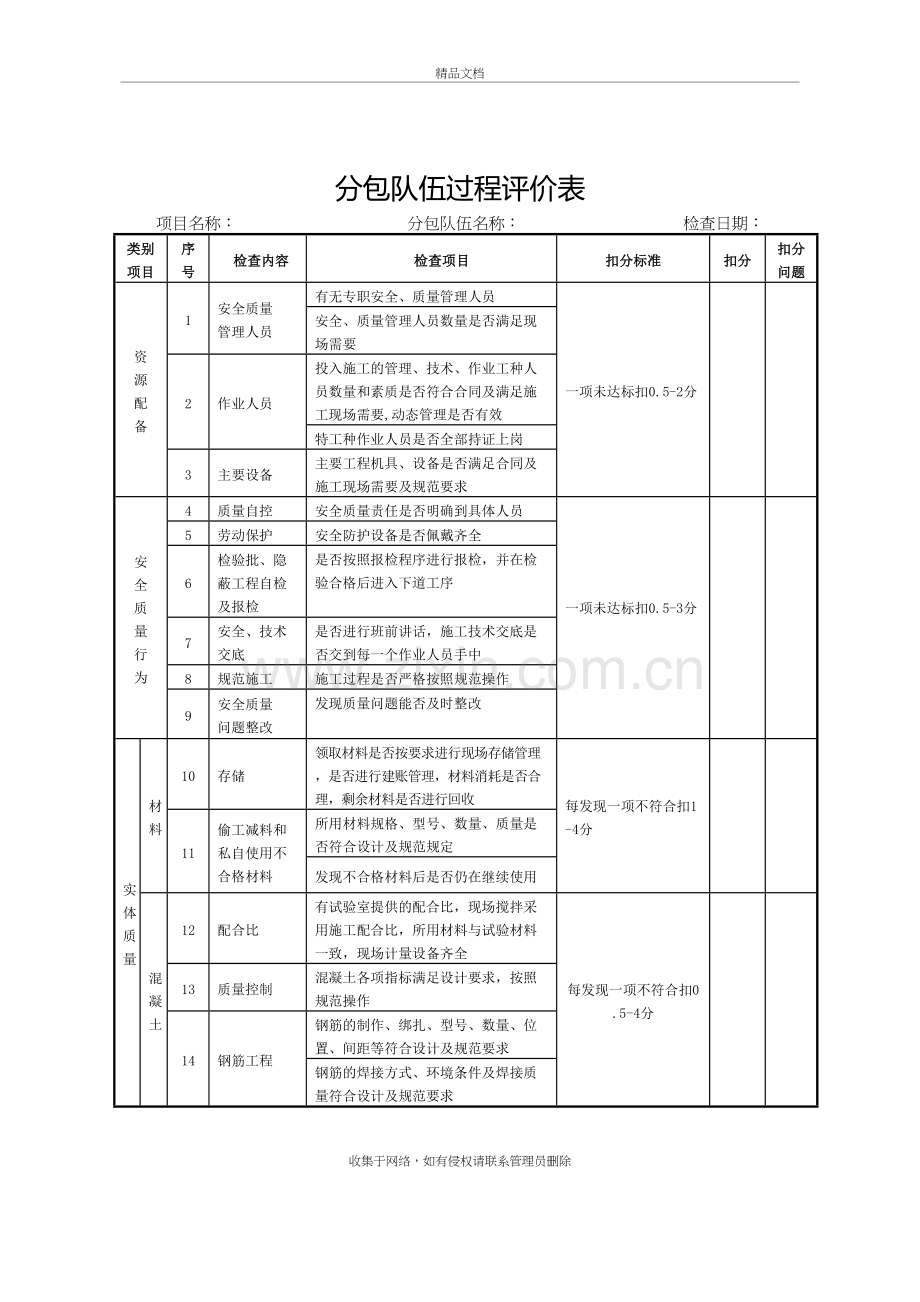 劳务队伍过程评价表教学教材.doc_第2页