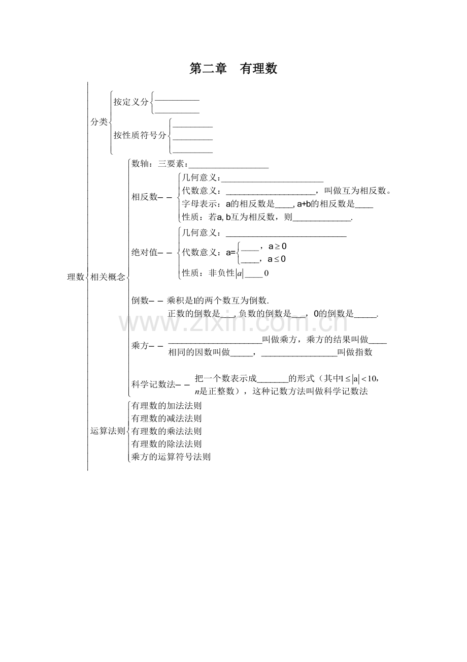 七年级数学上册思维导图教学文案.doc_第2页