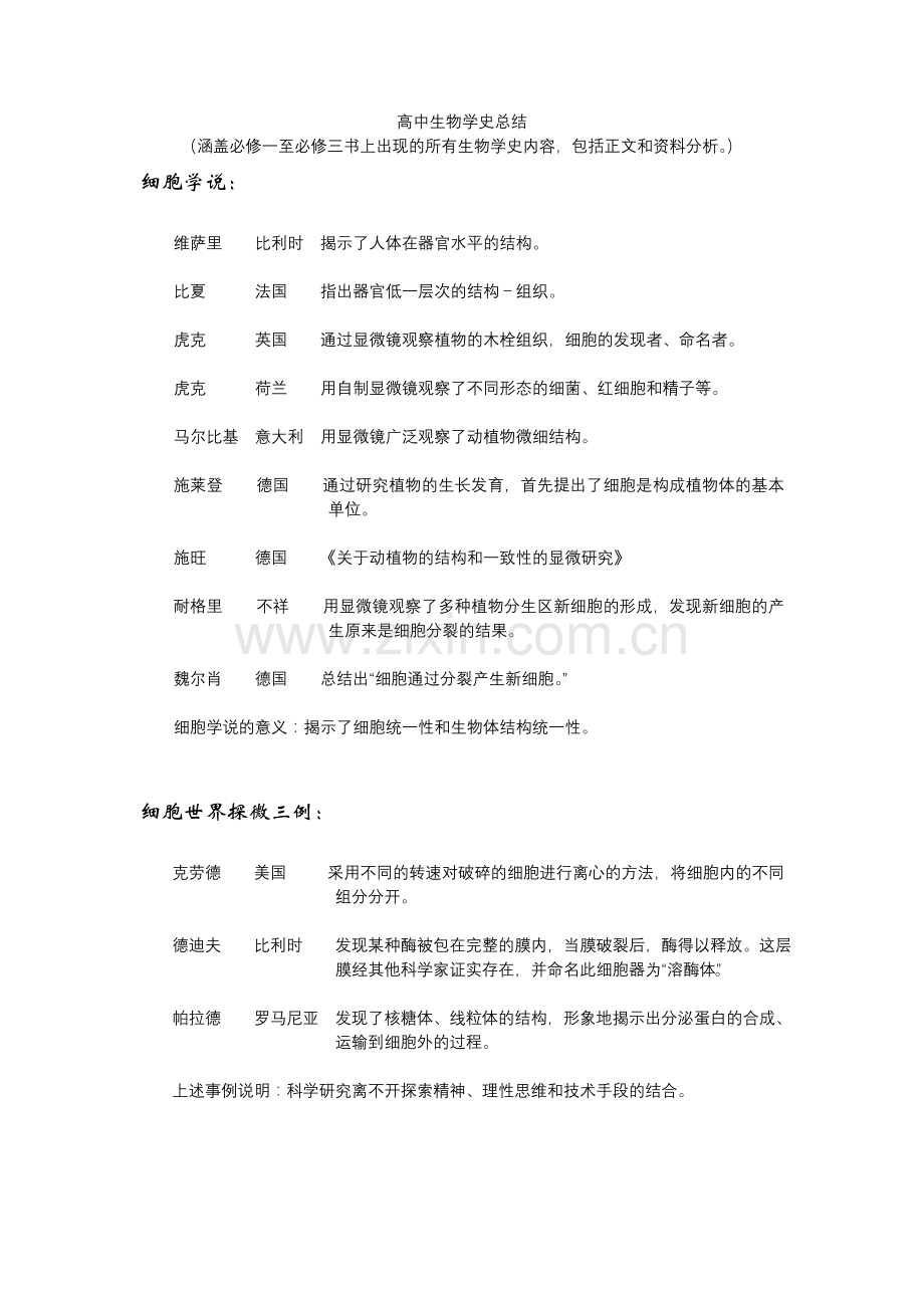 高中生物-生物学史知识总结说课讲解.doc_第1页