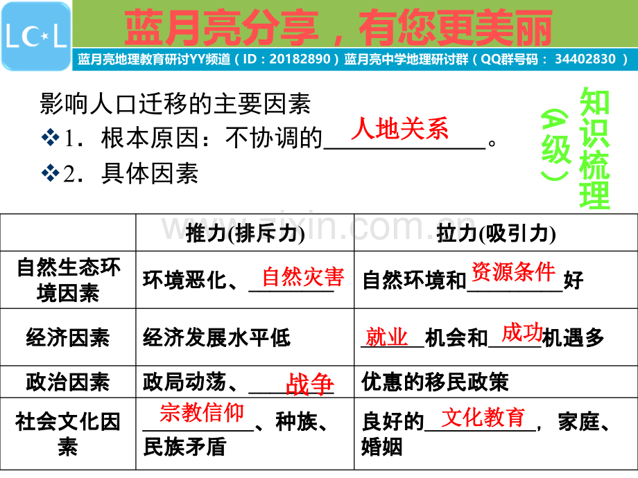 人口迁移的主要影响因素.ppt_第3页