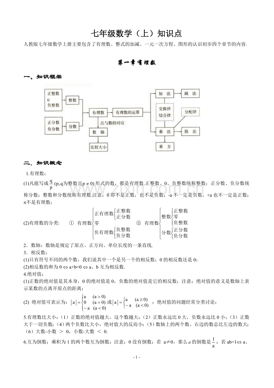 七年级数学知识点总结人教版学习资料.doc_第1页