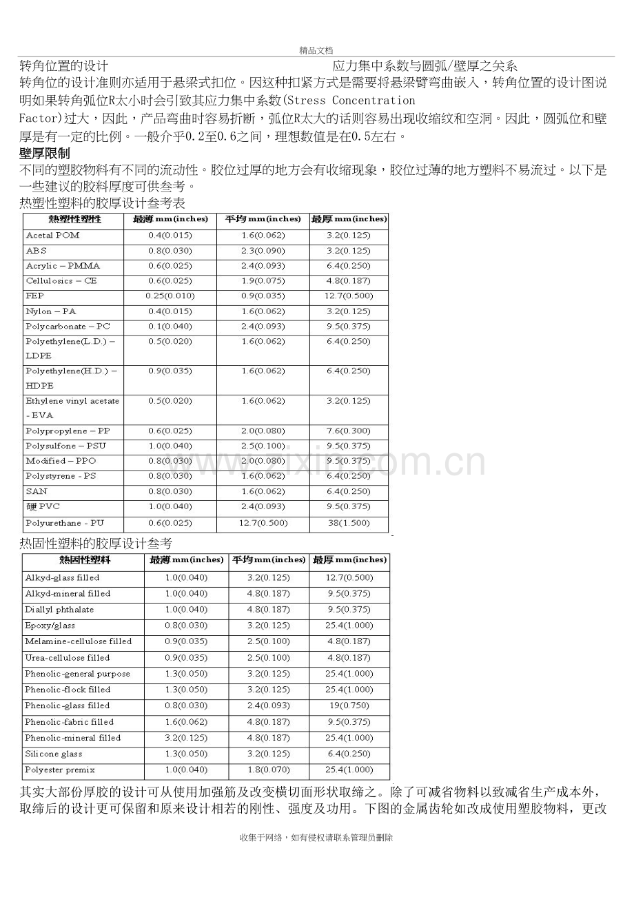 塑胶件设计准则(较全)讲解学习.doc_第3页