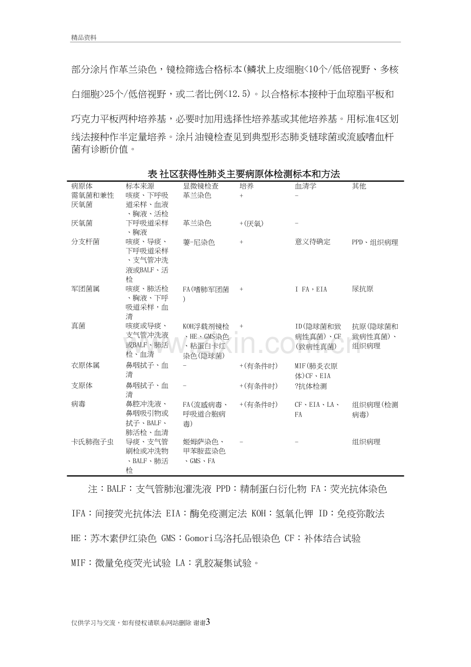 社区获得性肺炎诊断和治疗指南上课讲义.doc_第3页