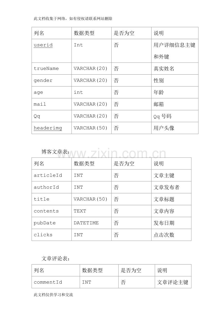 实现博客管理系统复习课程.docx_第3页