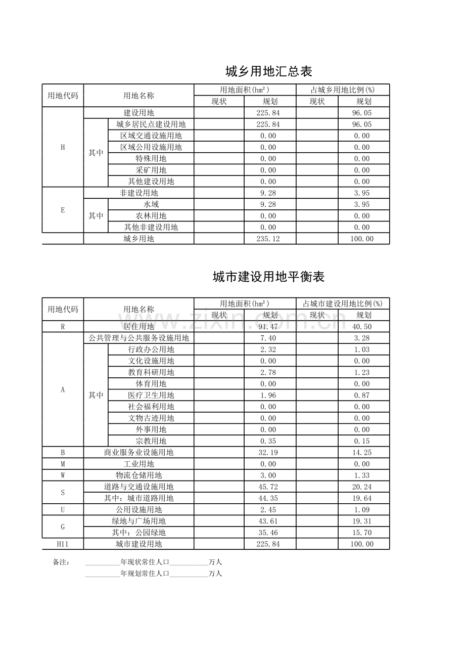 城市用地平衡表电子教案.xls_第1页