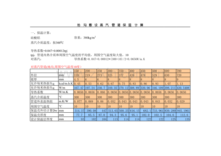 热力管道保温及固定支架轴向推力计算表知识讲解.xls_第2页