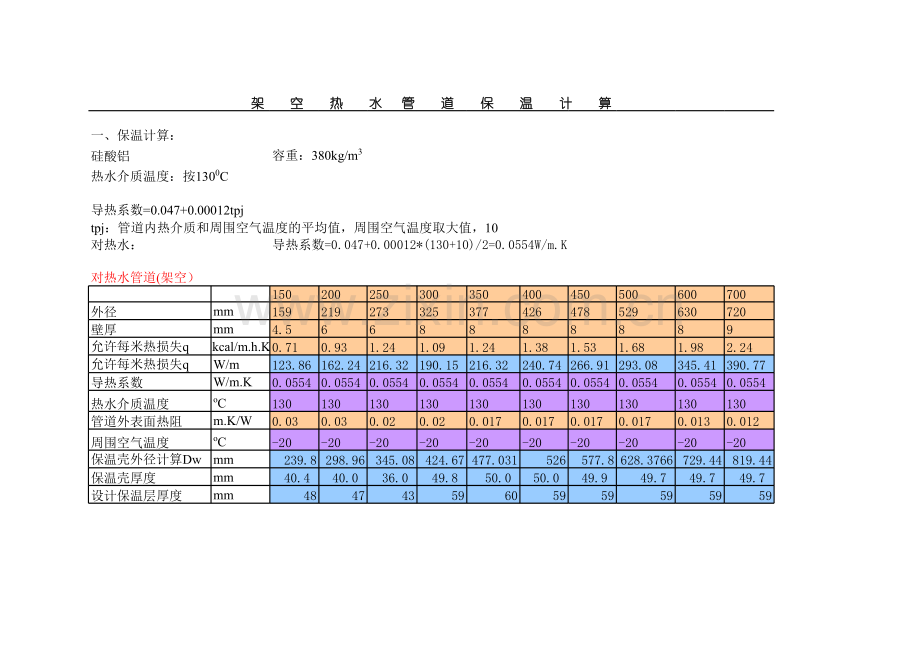 热力管道保温及固定支架轴向推力计算表知识讲解.xls_第3页