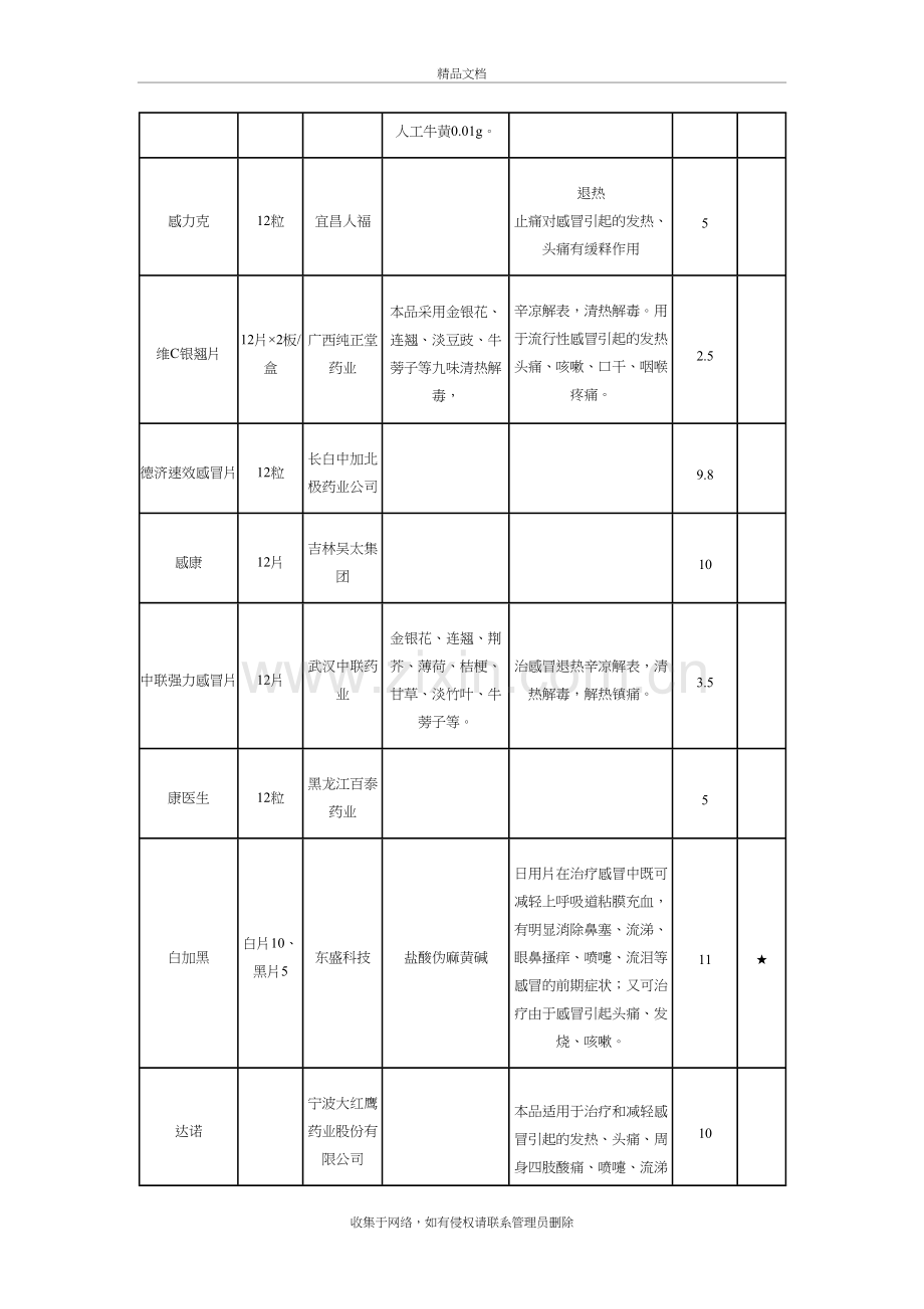 感冒药大全知识分享.doc_第3页