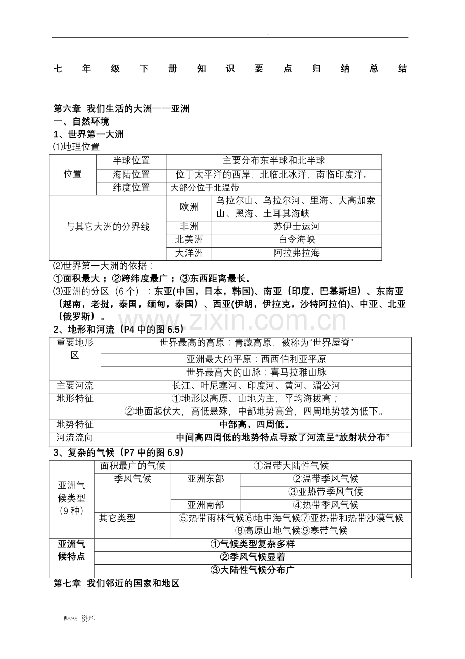 七年级下册地理知识点归纳与总结教学文案.doc_第1页