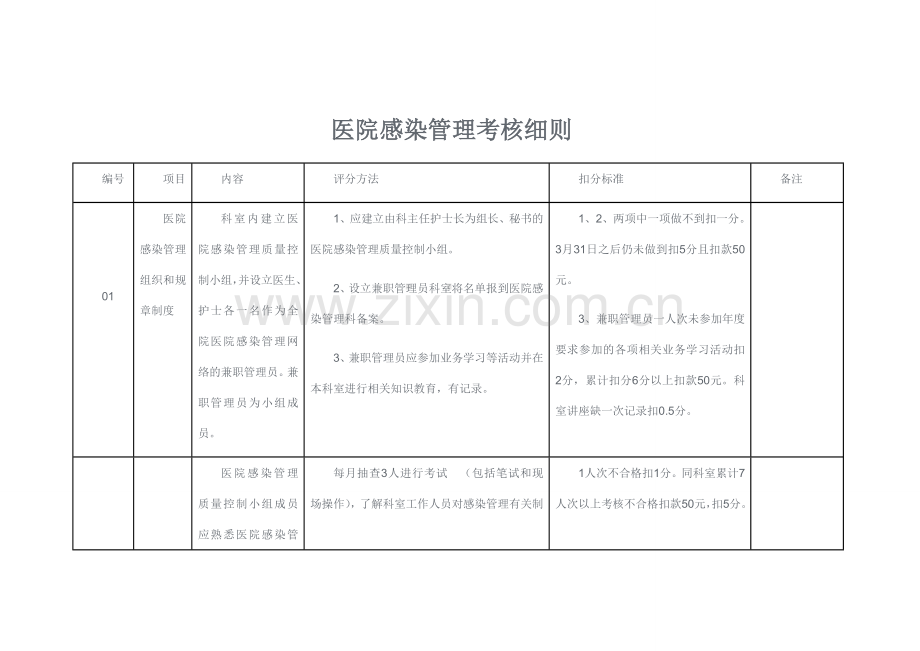 禹谟镇卫生院--医院感染管理考核细则资料.doc_第1页