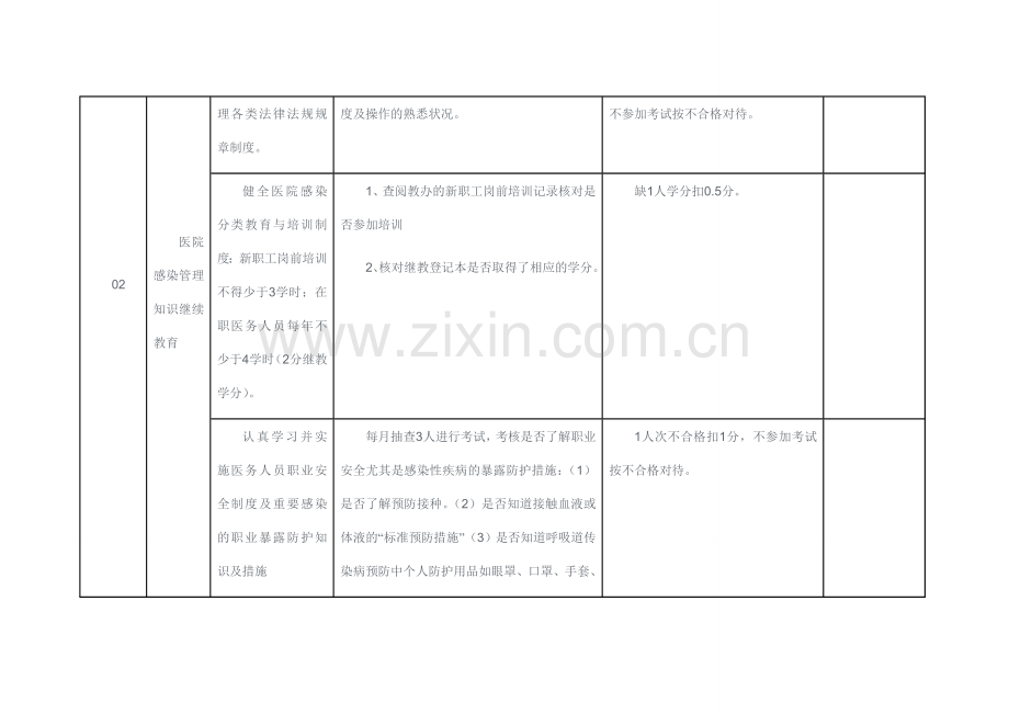 禹谟镇卫生院--医院感染管理考核细则资料.doc_第2页