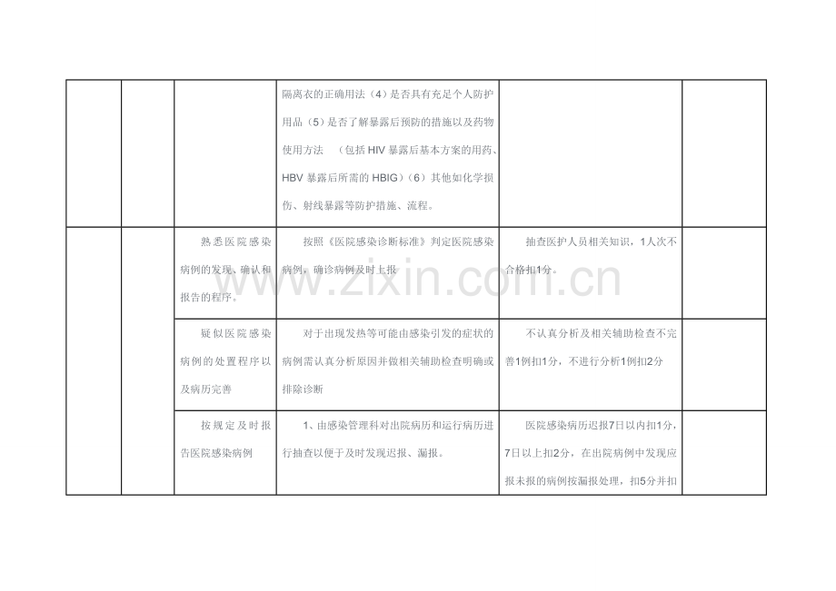 禹谟镇卫生院--医院感染管理考核细则资料.doc_第3页