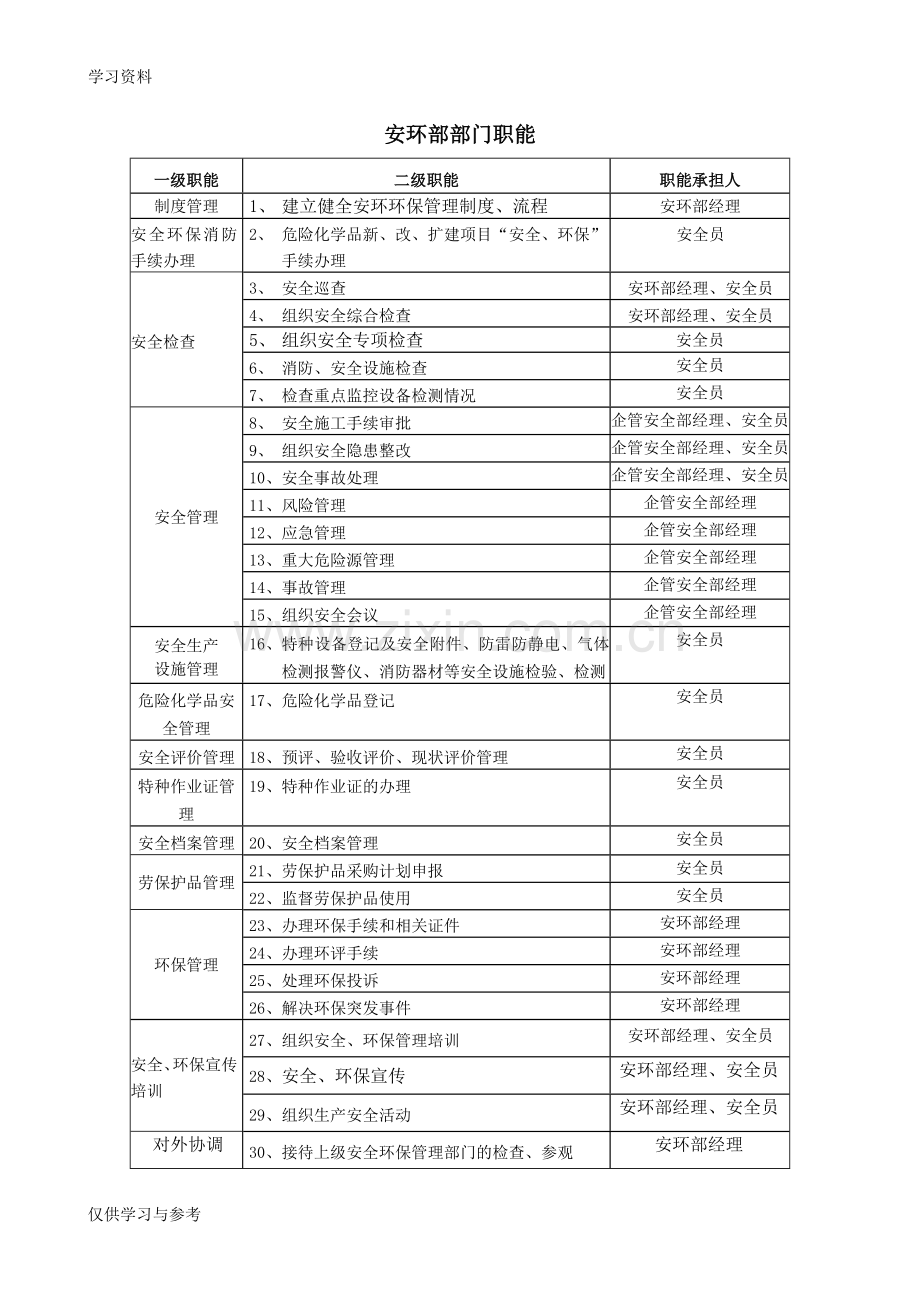 安环部职责体系资料.doc_第2页