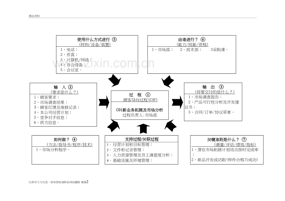 22个过程乌龟图电子版本.doc_第2页